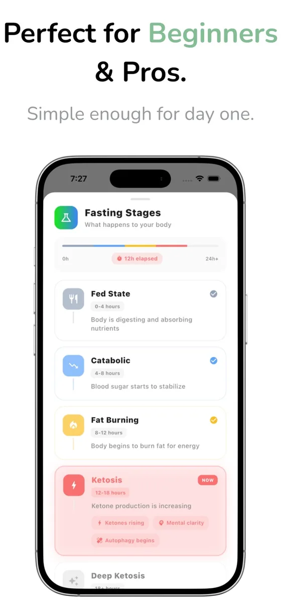 Fasting stages screen